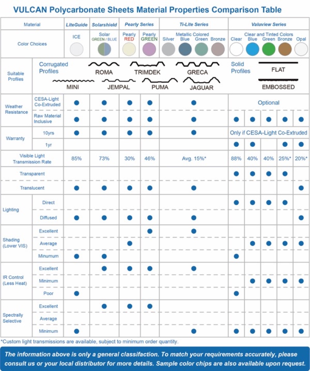 VULCAN general properties of polycarbonate material comparison table
